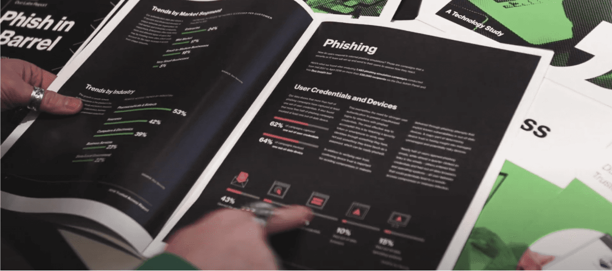 Source graphic from Creating an Authentic Security Brand From Within